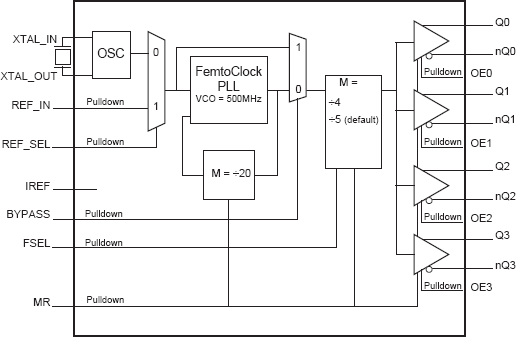 841604I-01 - FemtoClock® Crystal-to-0.7V Differential
